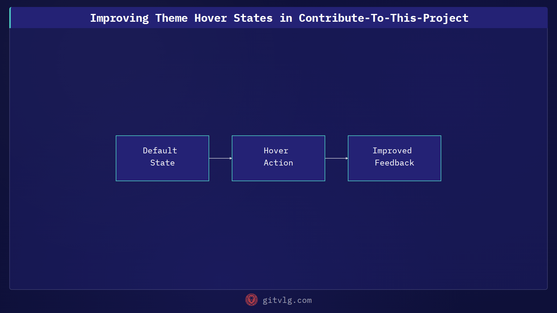 Improving Theme Hover States in Contribute-To-This-Project
